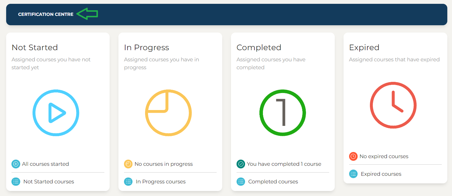 Training - Certification Centre